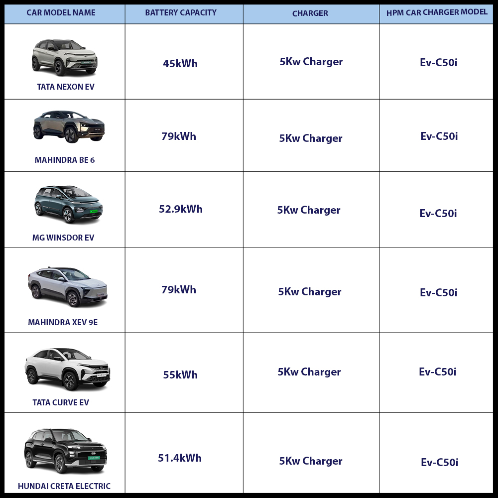 Portable EV Charger- EV-C50i